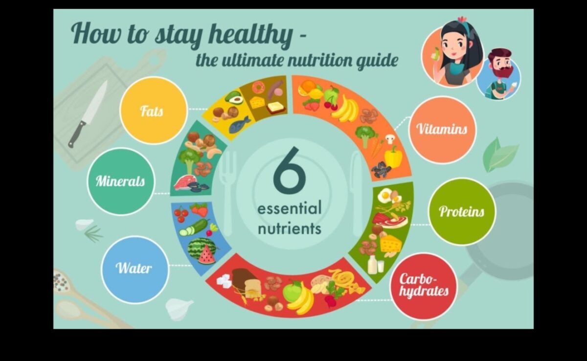 العناصر الغذائية الحاسمة: فهم النقص والتغلب عليه