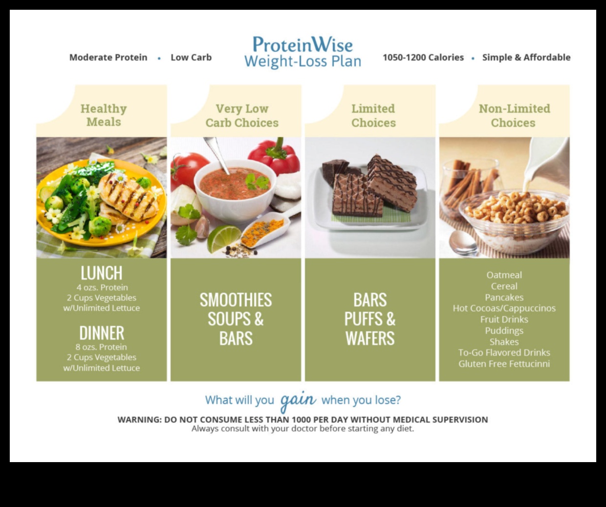 العلم وراء الأنظمة الغذائية عالية البروتين وفقدان الدهون