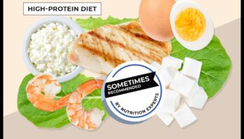 العلم وراء الأنظمة الغذائية عالية البروتين وفقدان الدهون