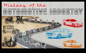 سلالات السيارات: شركات تصنيع السيارات التي شكلت الصناعة