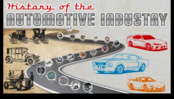 سلالات السيارات: شركات تصنيع السيارات التي شكلت الصناعة