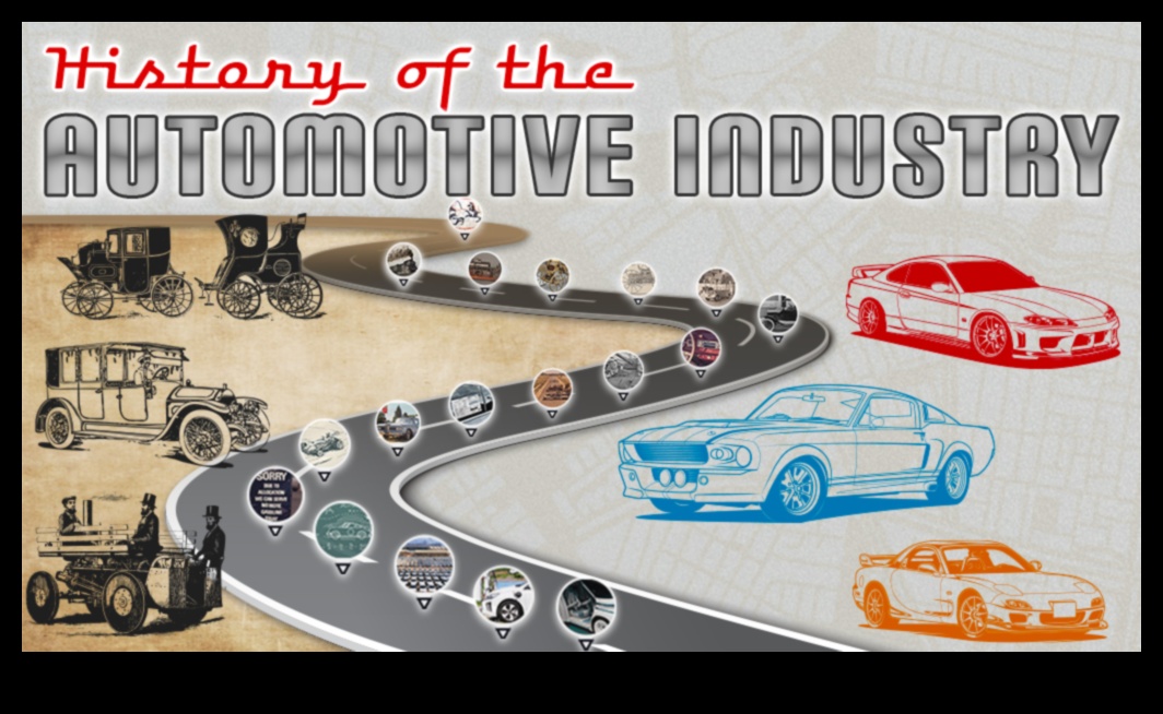 سلالات السيارات: شركات تصنيع السيارات التي شكلت الصناعة