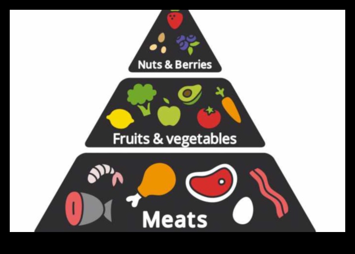 العلم وراء باليو: كيف يعمل النظام الغذائي في العصر الحجري القديم؟