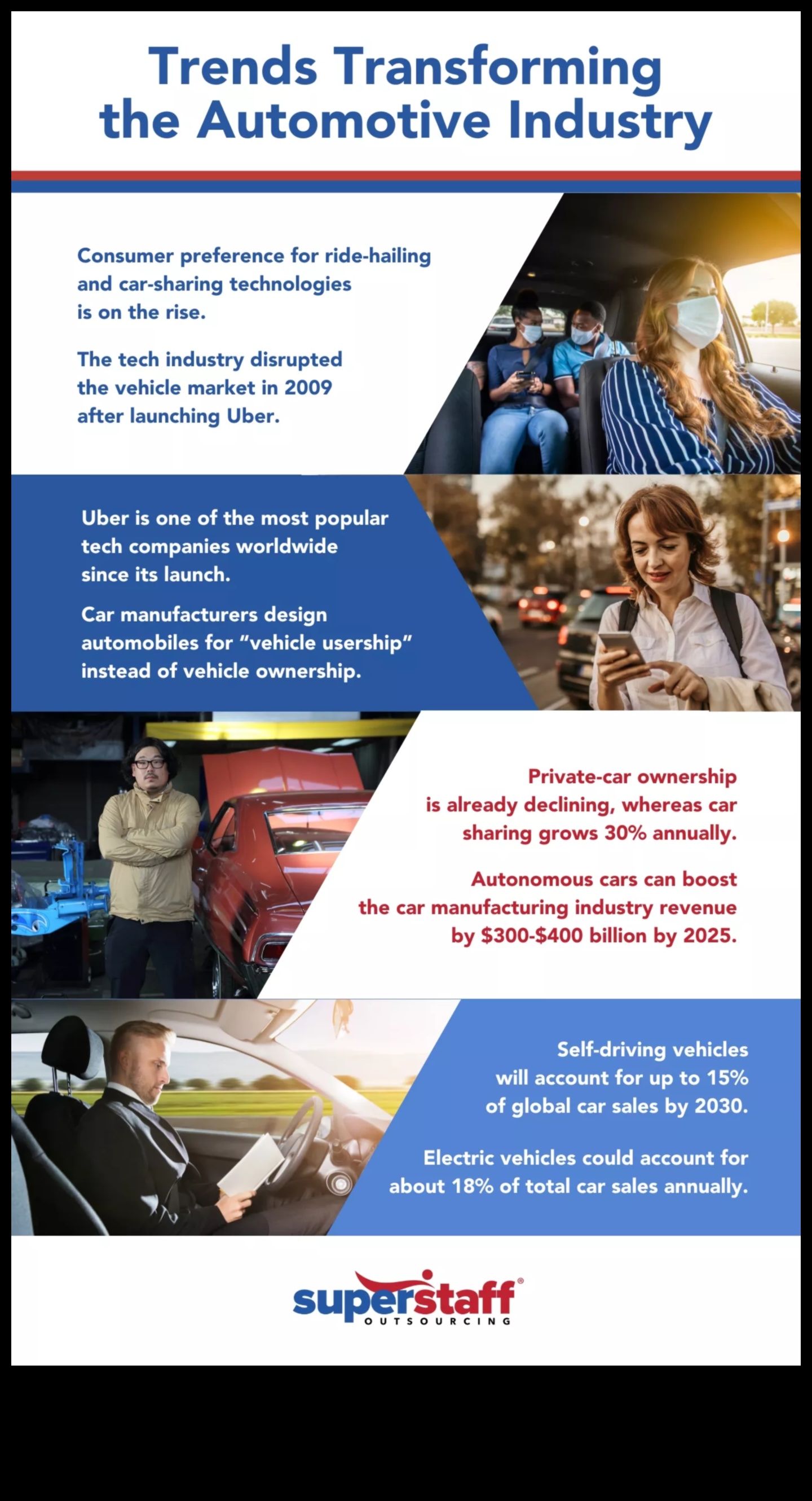 السباق نحو المستقبل: الابتكارات التي تشكل صناعة السيارات