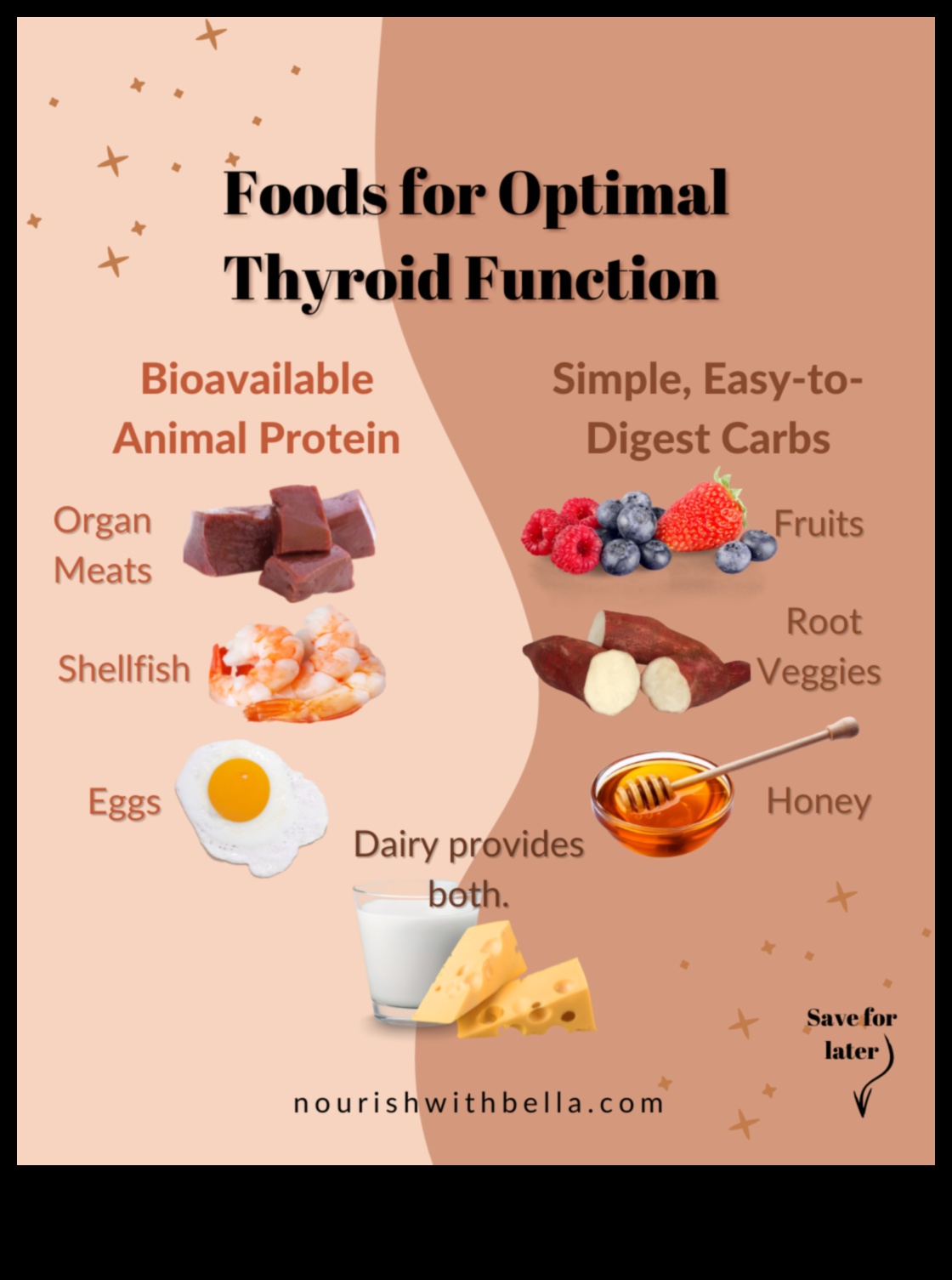 الأنظمة الغذائية منخفضة الكربوهيدرات وصحة الغدة الدرقية: فصل الأسطورة عن الواقع