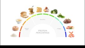 التغذية أعلى البروتين ما هو ولماذا سوف أن تجربه 6 تعظيم التغذية: ميزة النظام الغذائي عالي البروتين