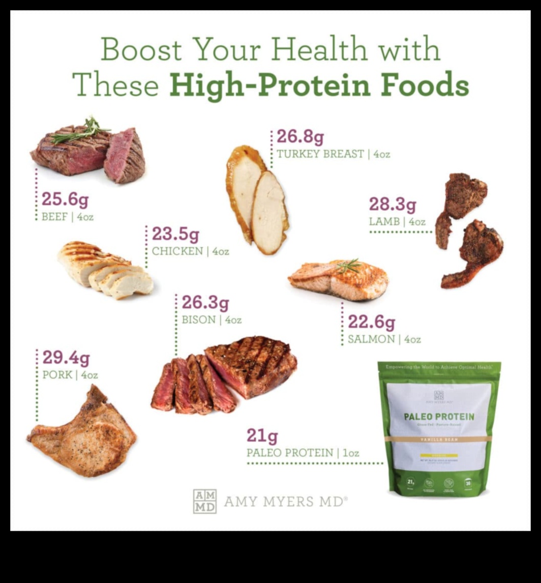 النظام الغذائي عالي البروتين ما تحتاج إلى معرفته 3 الأنظمة الغذائية الغنية بالبروتين وصورة الجسم الإيجابية: منظور شمولي