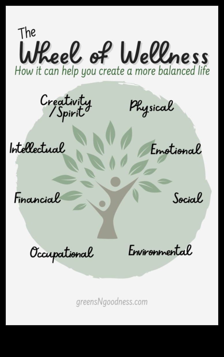 اللقمة المتوازنة: نهج شامل لاستشارات التغذية