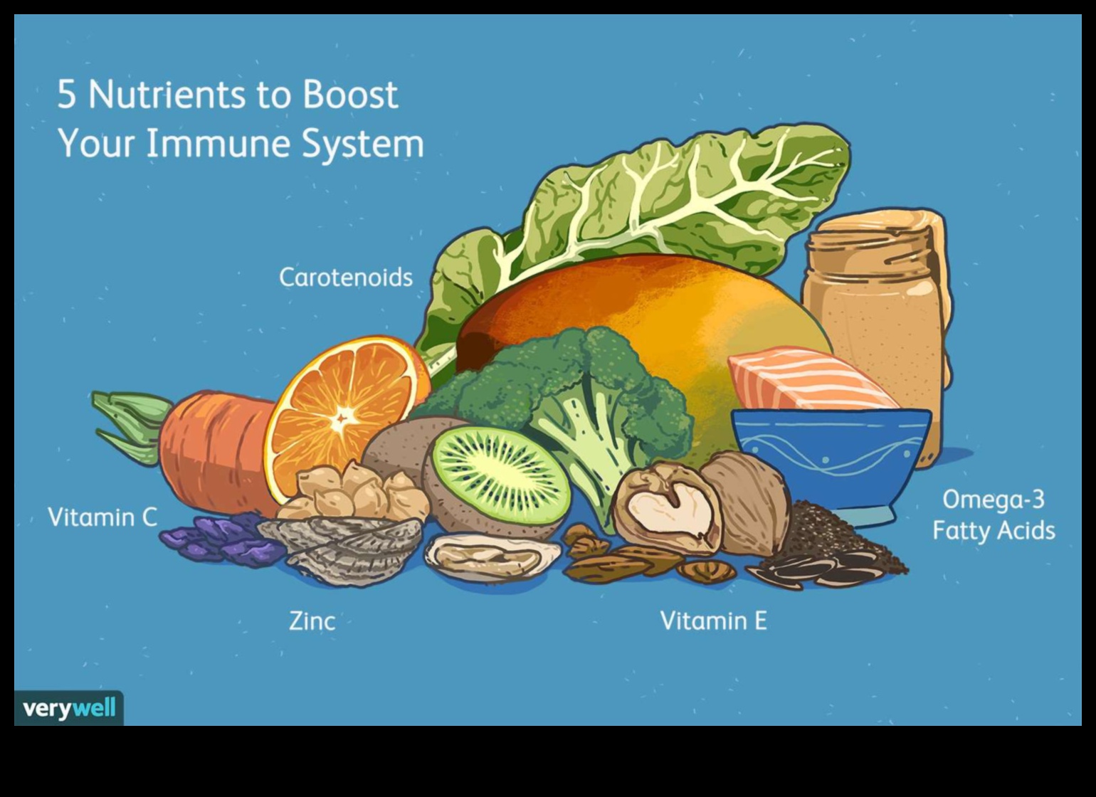 تعزيز الصحة: ​​استراتيجيات للتغلب على نقص المغذيات