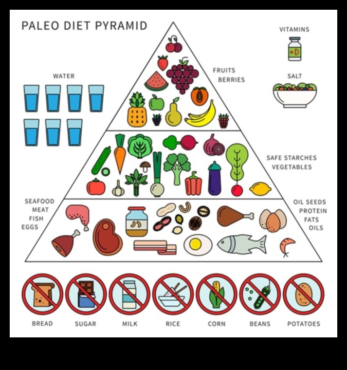 العلم وراء باليو: كيف يعمل النظام الغذائي في العصر الحجري القديم؟